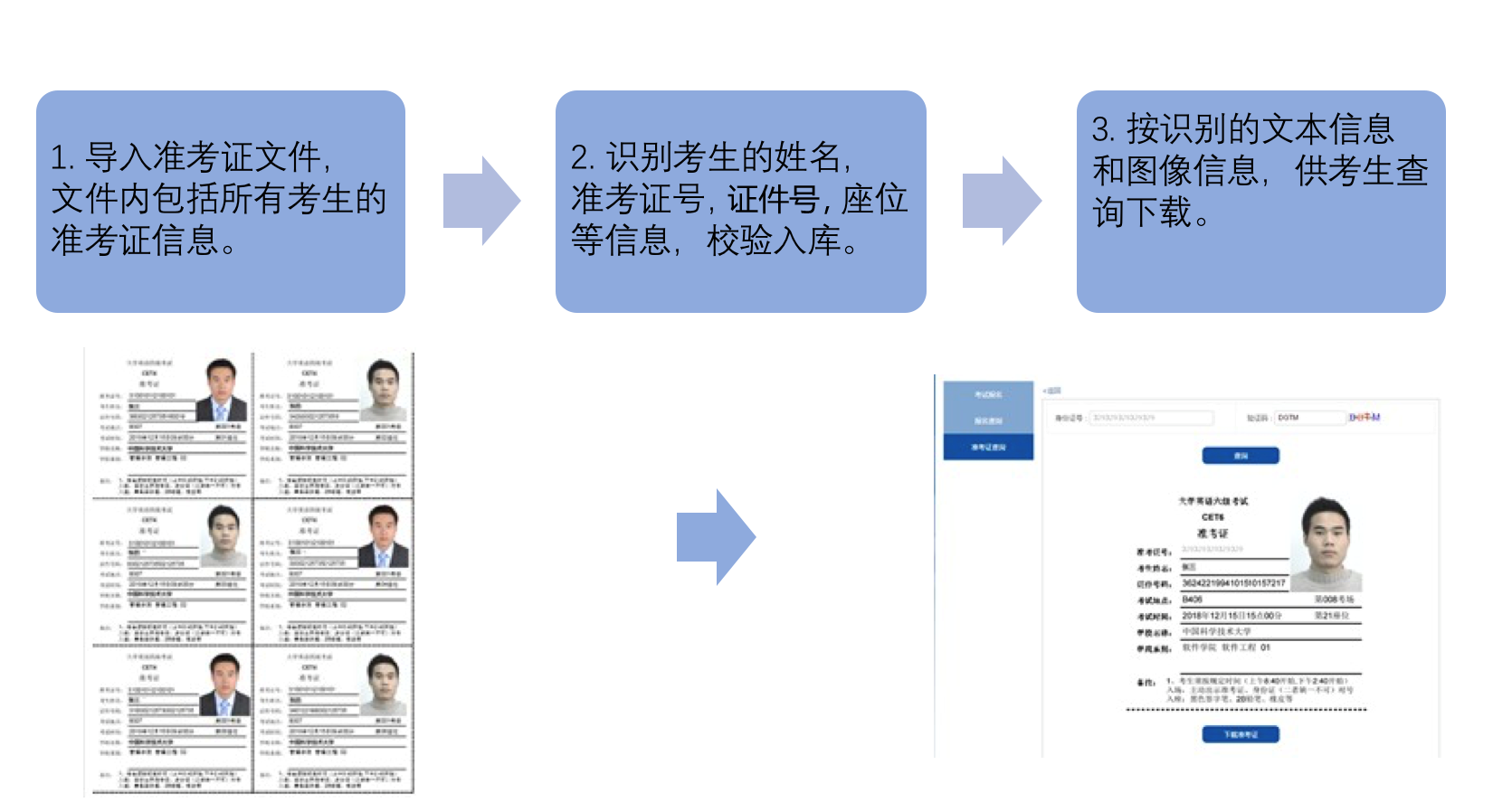 苏州白鸽云：iOCR助力高校智能化管理CET考生信息